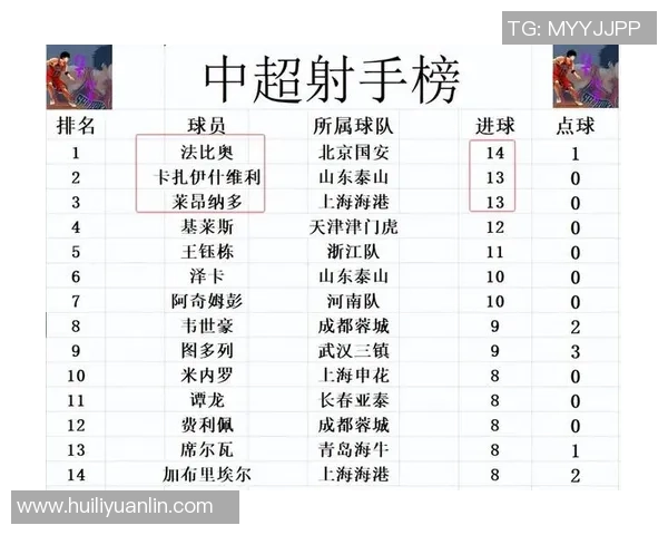 上海篮球队在联合会杯积分榜上以71分稳居第一名 上海篮球队在联合会杯积分榜上以71分稳居第一名